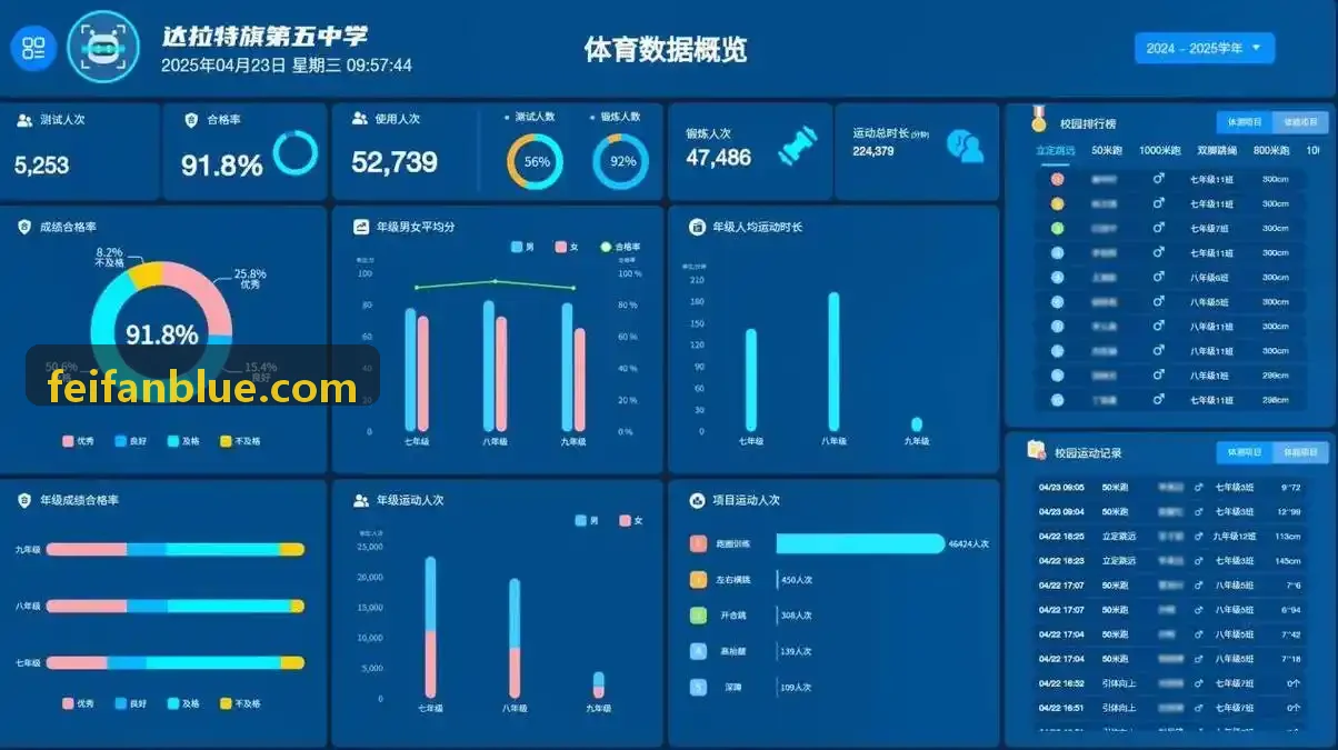 非凡体育青少年体质测评